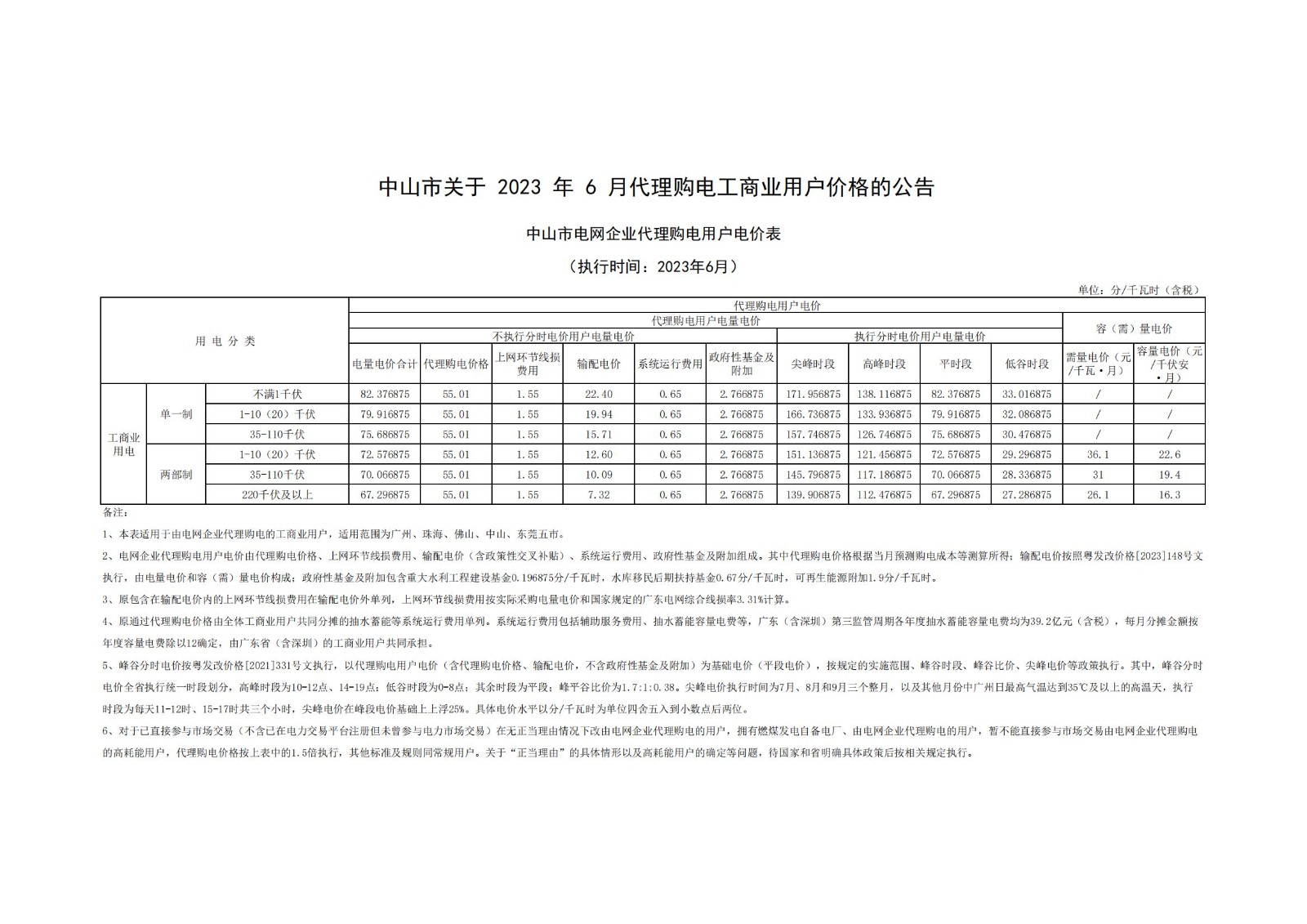 关于2023年6月代理购电工商业用户价格的公告_00.jpg