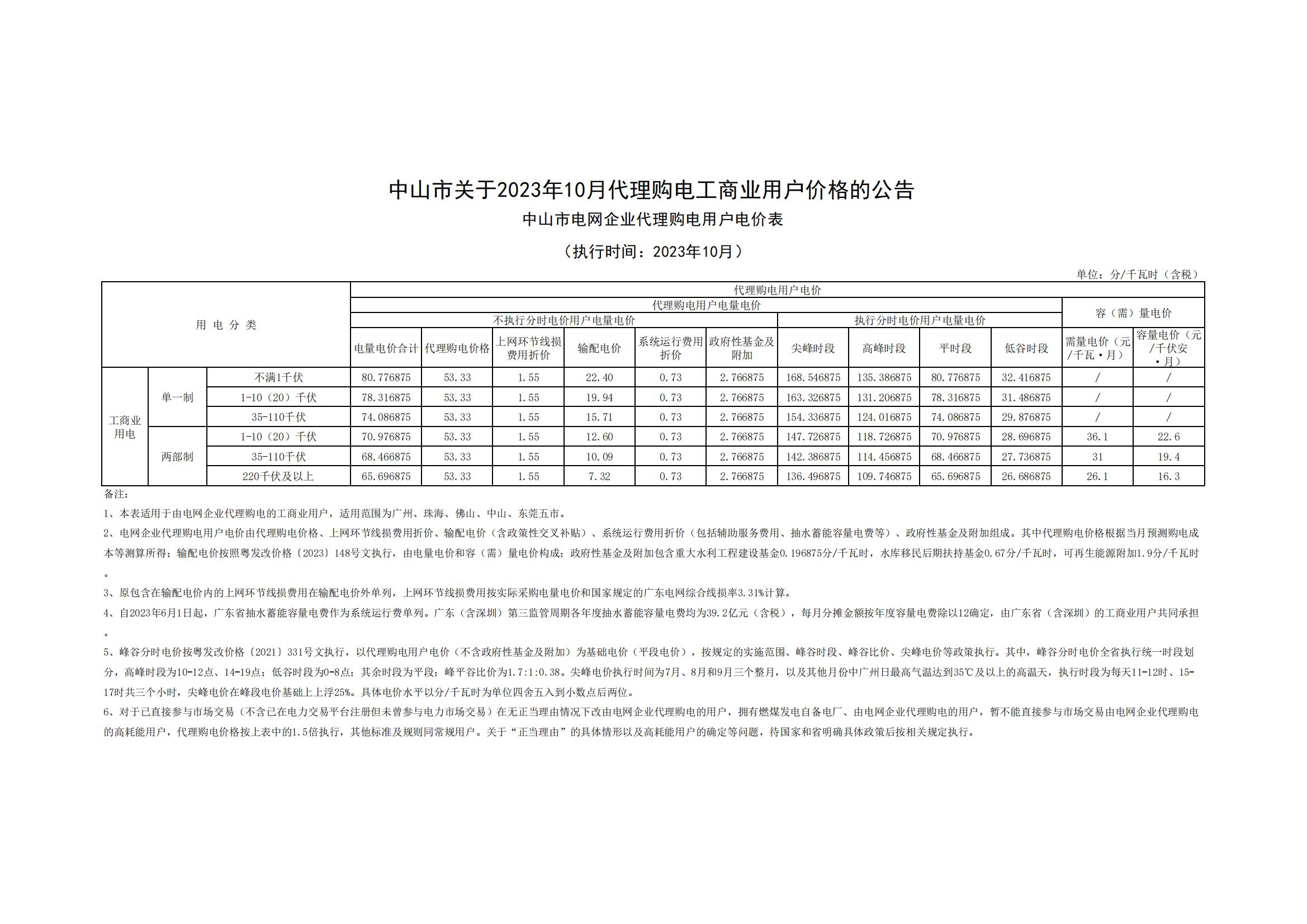 中山市关于2023年10月代理购电工商业用户价格的公告_00.jpg