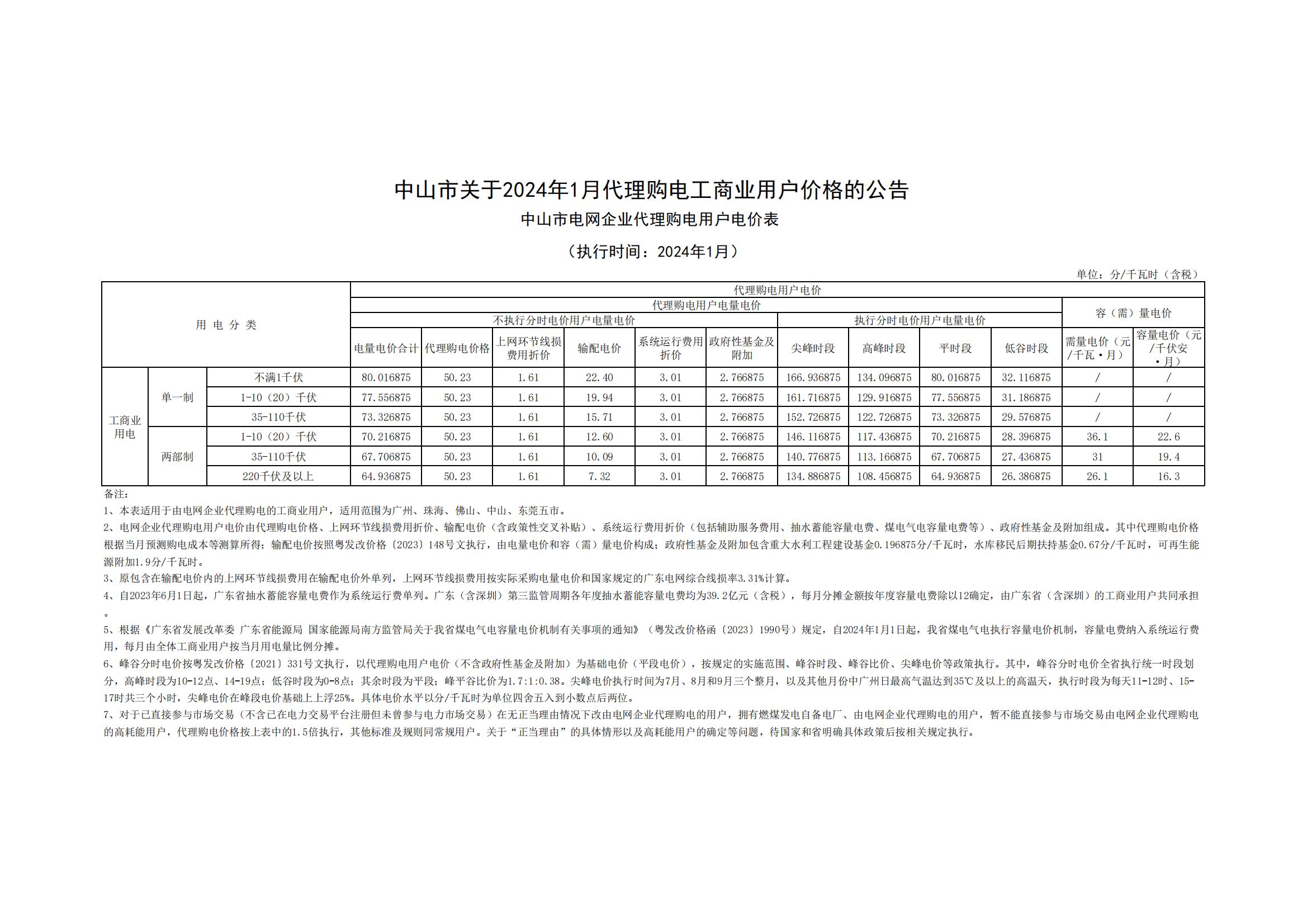 中山市关于2024年1月代理购电工商业用户价格的公告_00.jpg