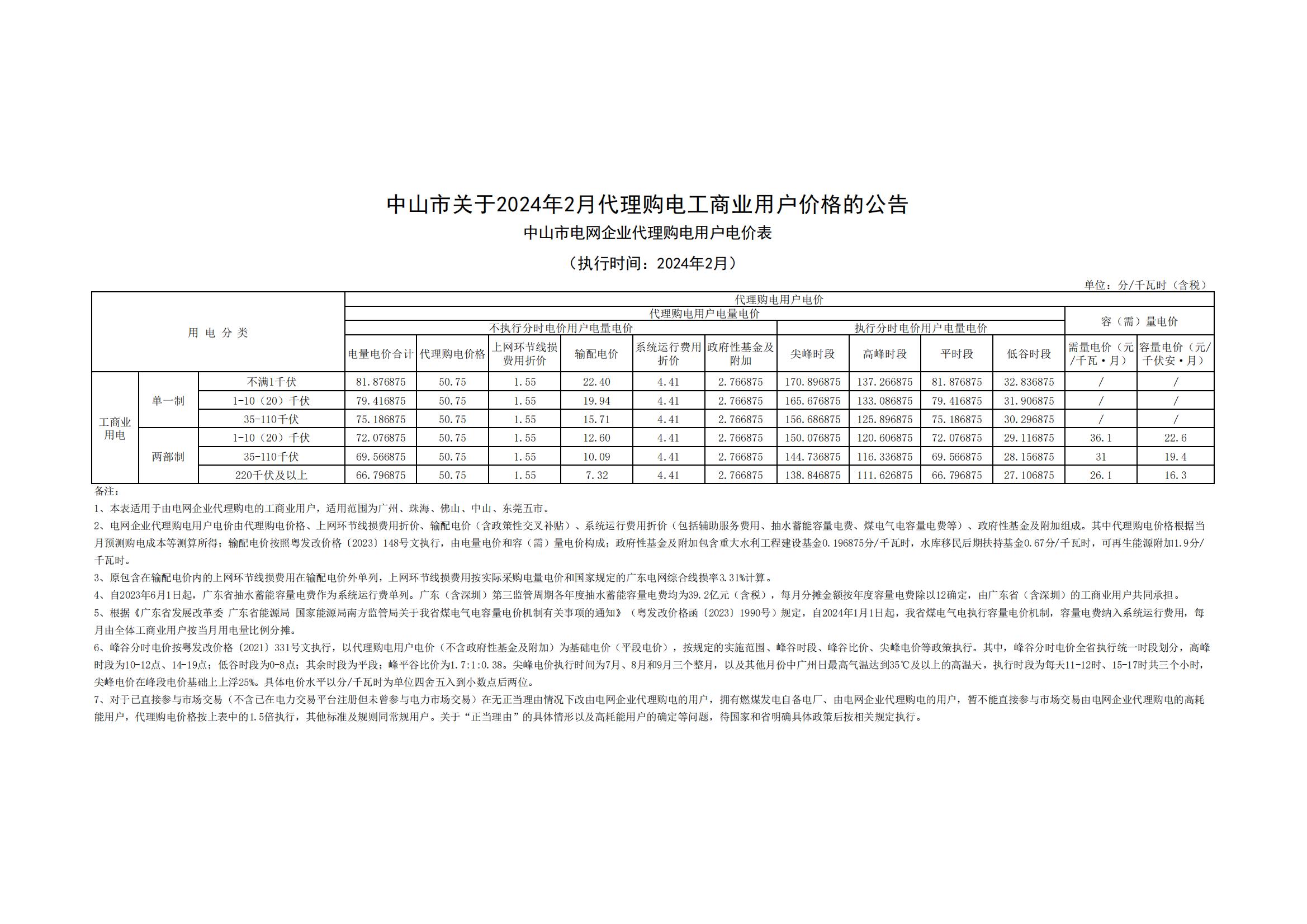中山市关于2024年2月代理购电工商业用户价格的公告_00.jpg