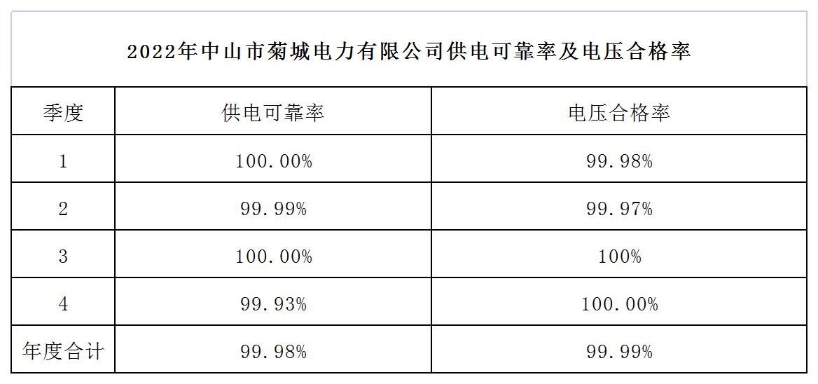 2022年菊城电力两率报表_Sheet1.jpg