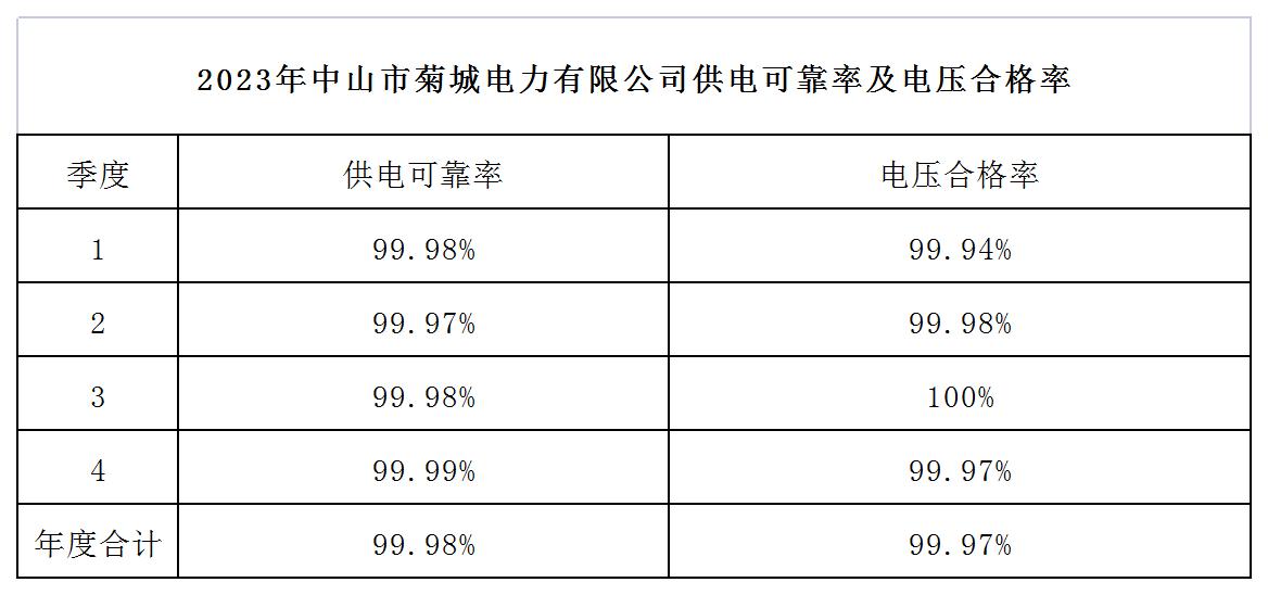 2023年菊城电力两率报表_Sheet1.jpg