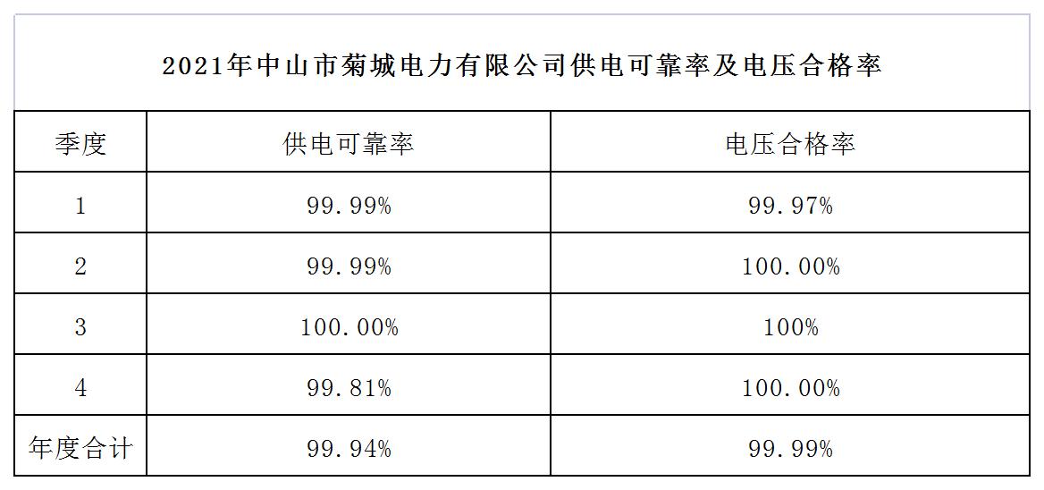 2021年菊城电力两率报表_Sheet1.jpg