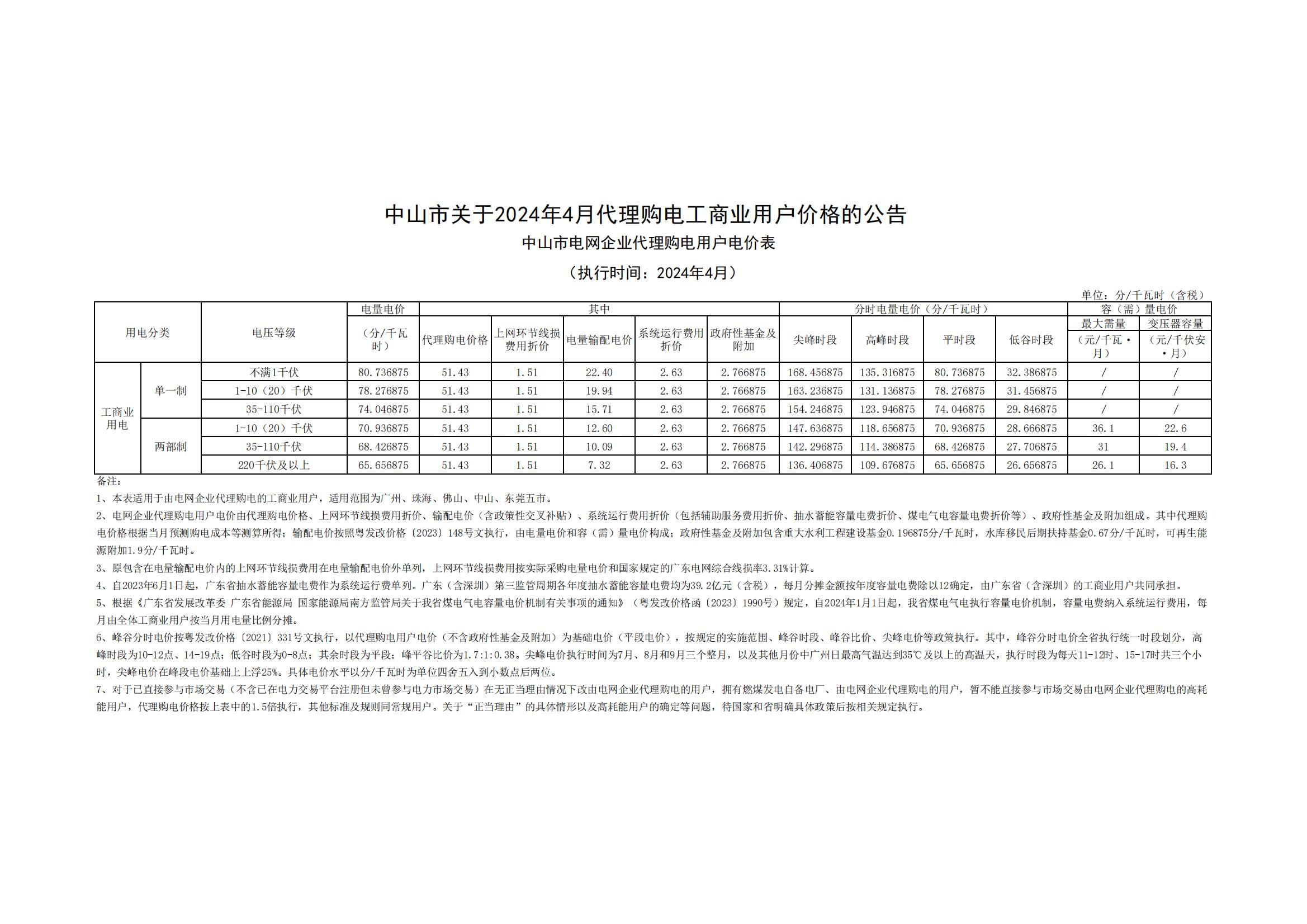 中山市关于2024年4月代理购电工商业用户价格的公告_00.jpg