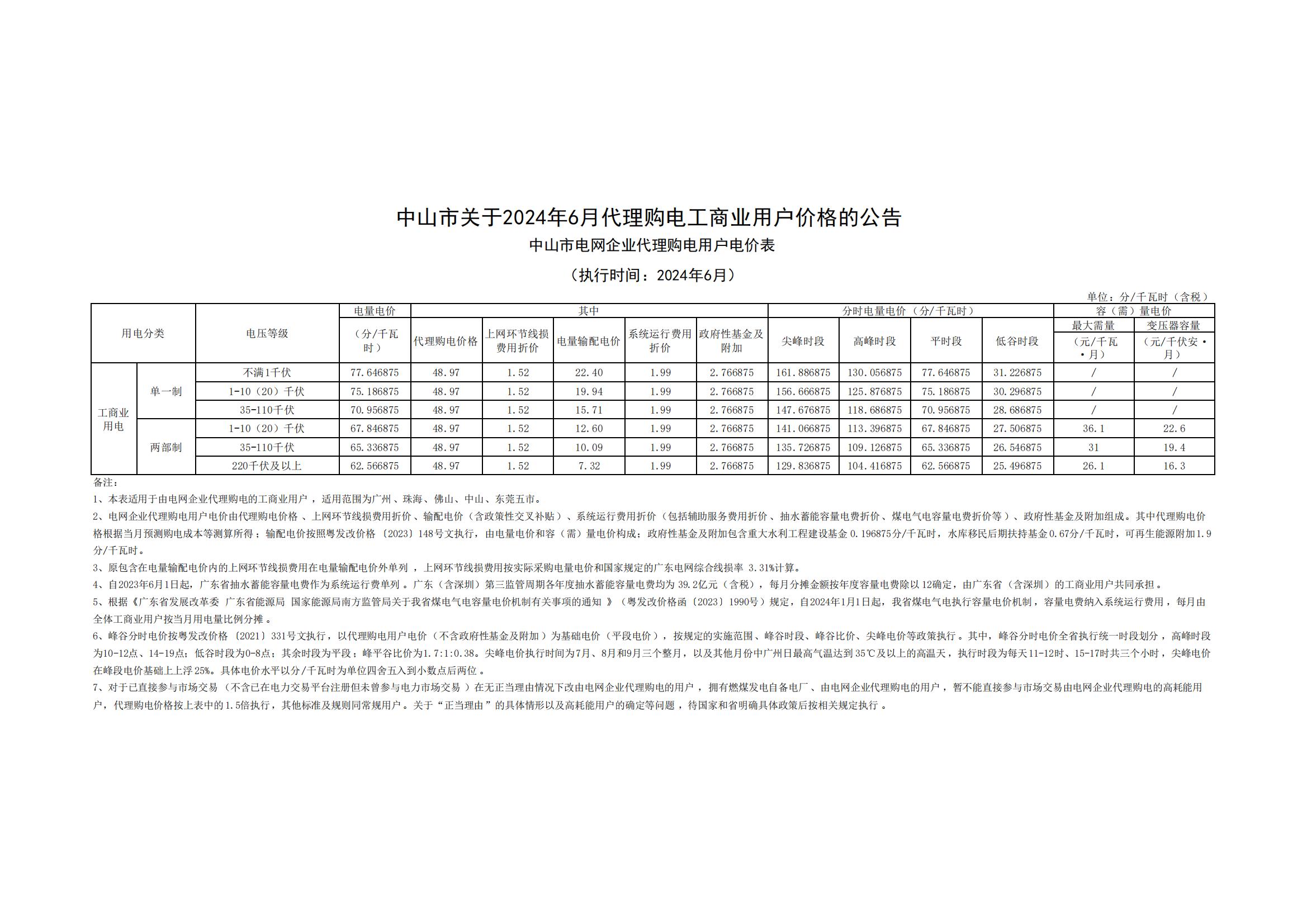 中山市关于2024年6月代理购电工商业用户价格的公告_00.jpg