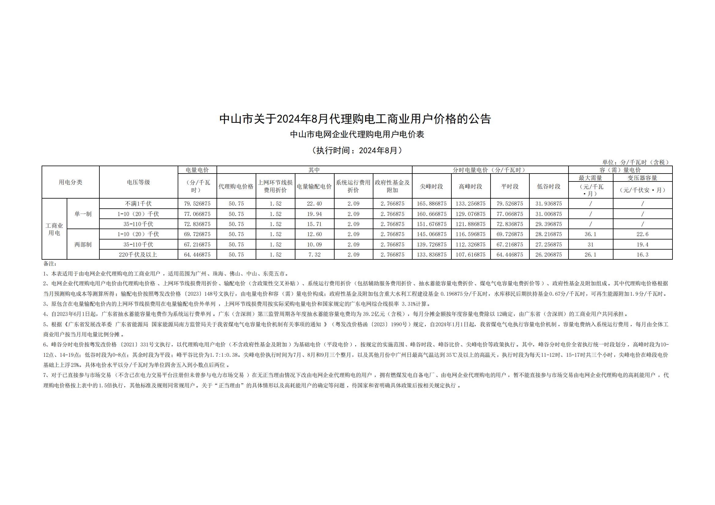 中山市关于2024年8月代理购电工商业用户价格的公告_00.jpg