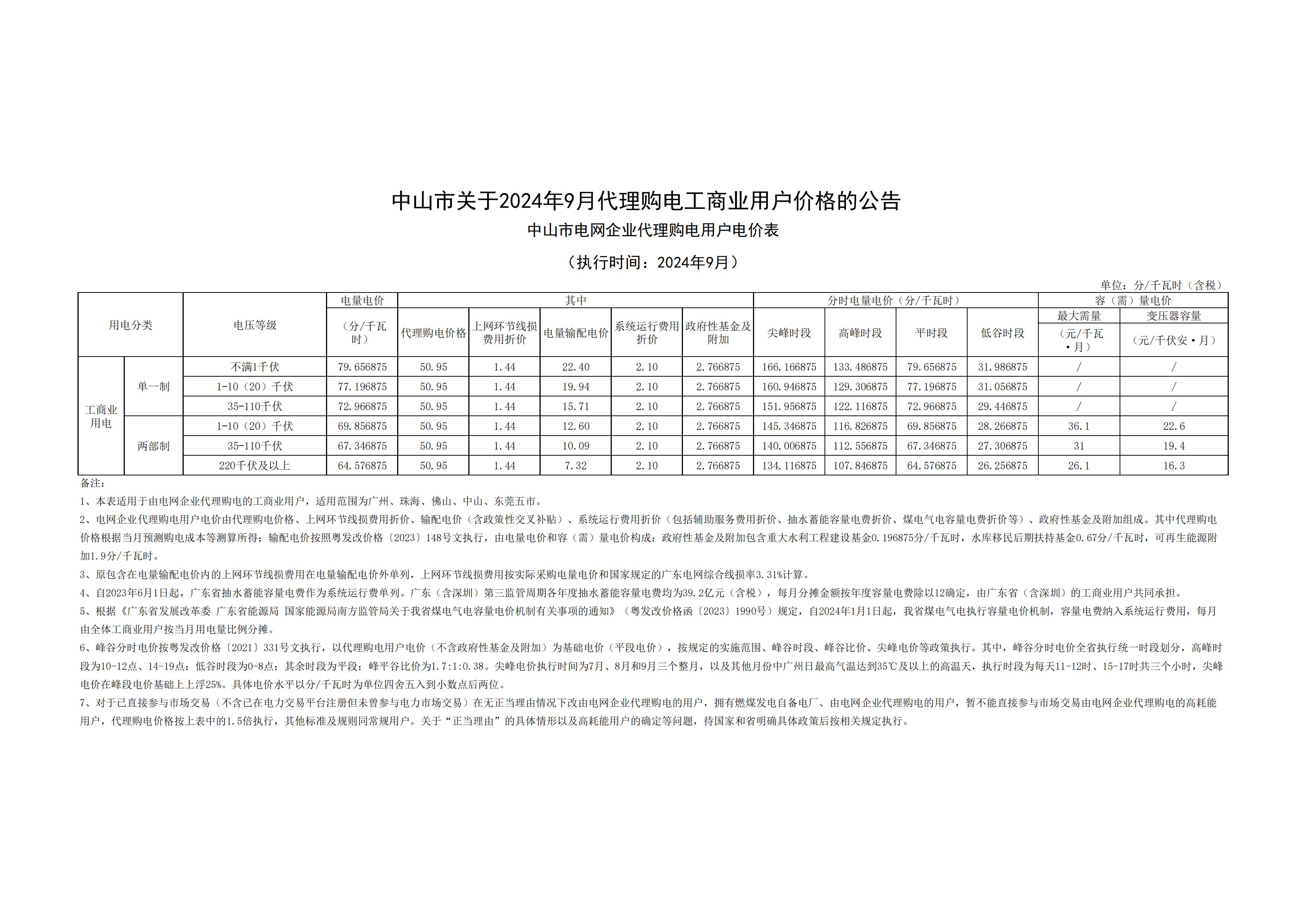 中山市关于2024年9月代理购电工商业用户价格的公告_00.jpg