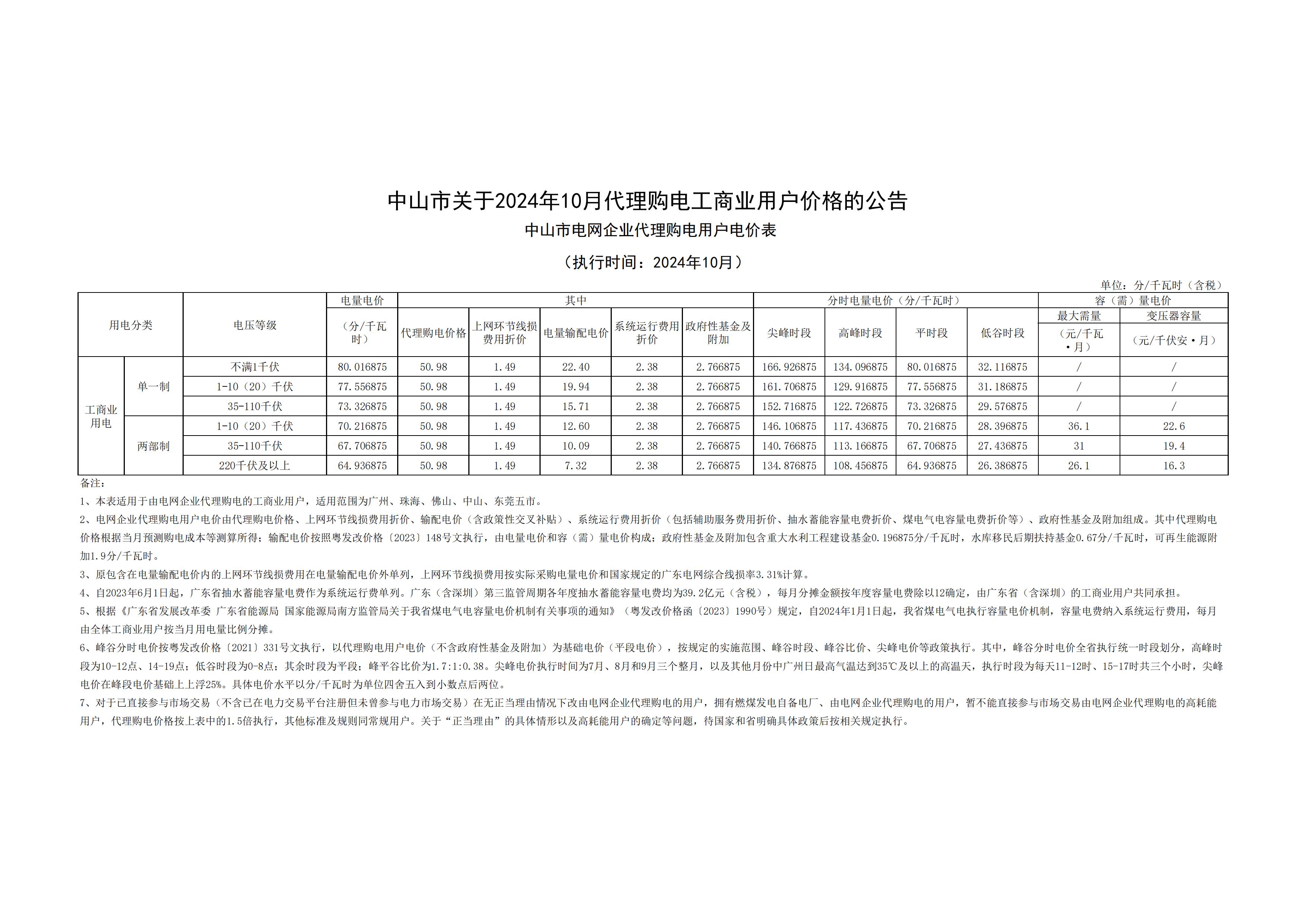 中山市关于2024年10月代理购电工商业用户价格的公告_00.jpg