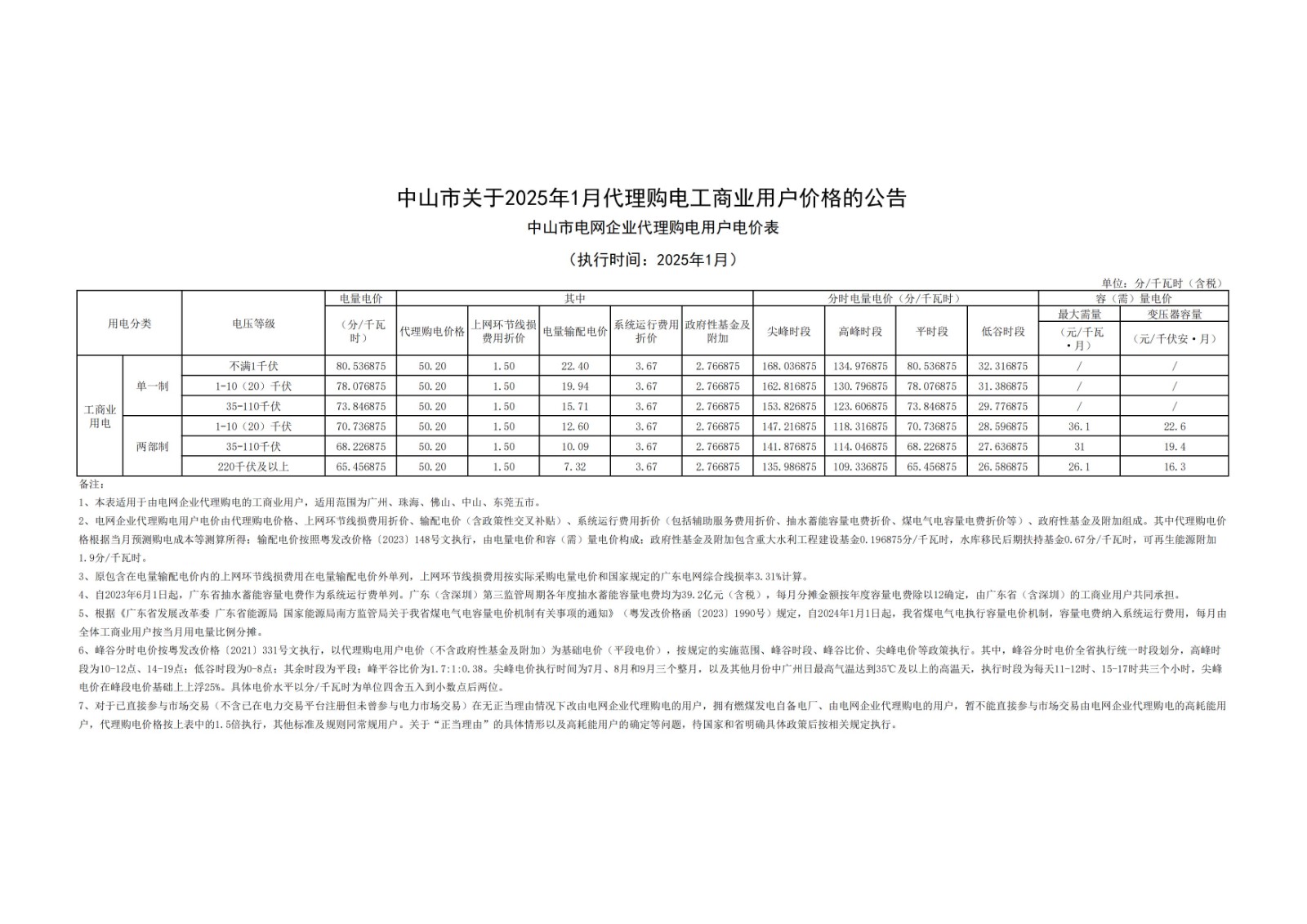 中山市关于2025年1月代理购电工商业用户价格的公告_00.jpg