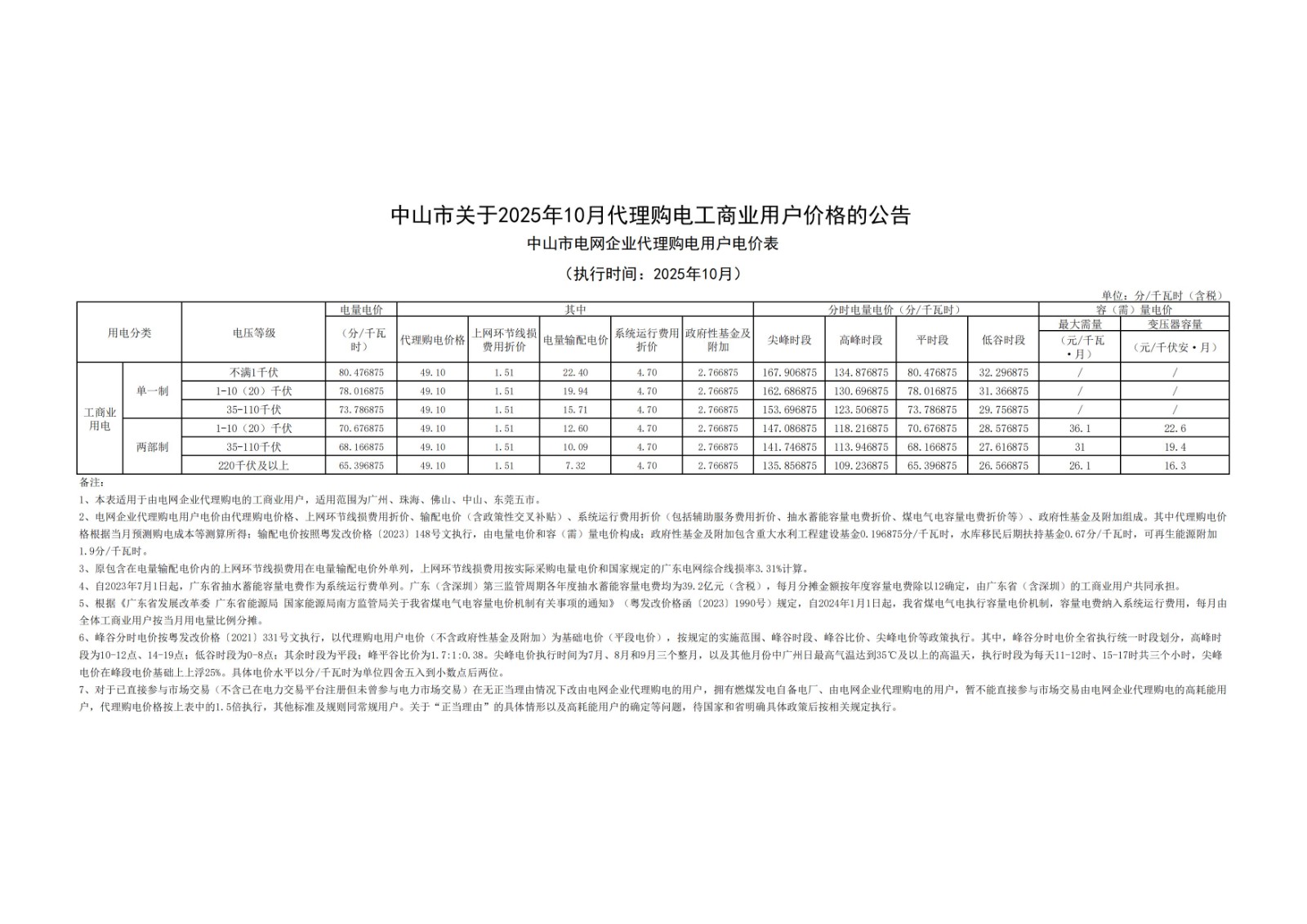 中山市关于2025年10月代理购电工商业用户价格的公告_00.jpg
